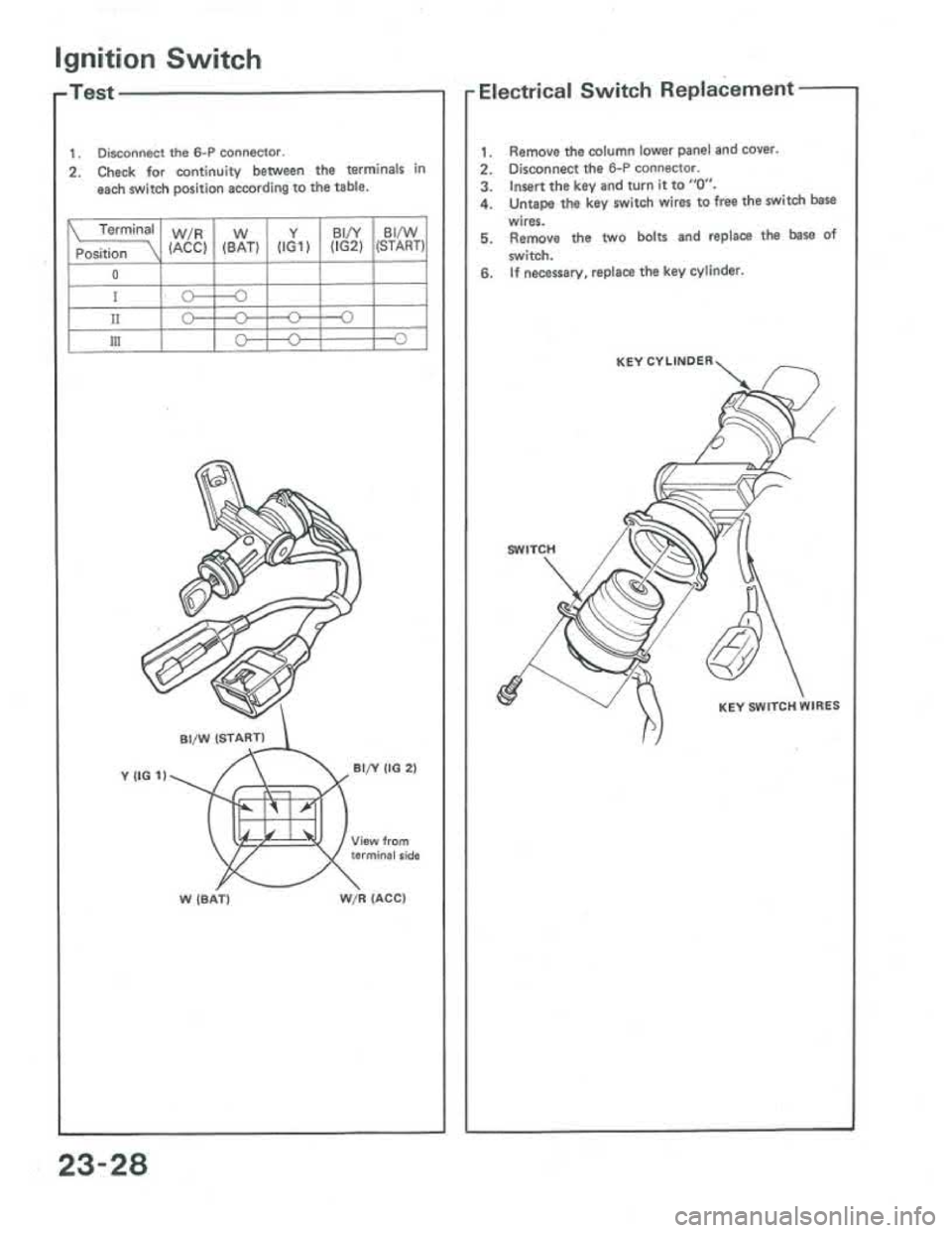 ACURA INTEGRA 1986  Service Repair Manual 
