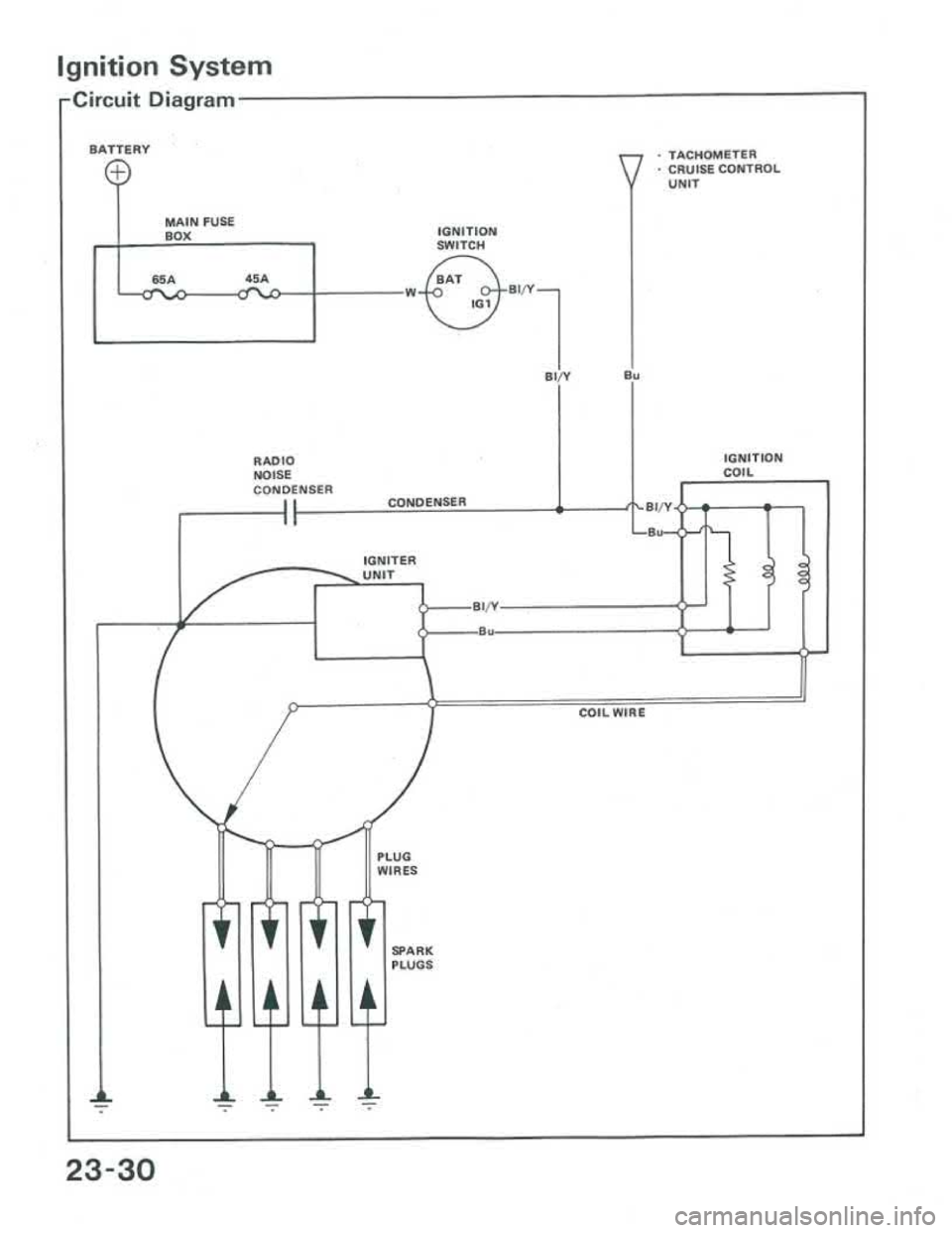 ACURA INTEGRA 1986  Service Repair Manual 