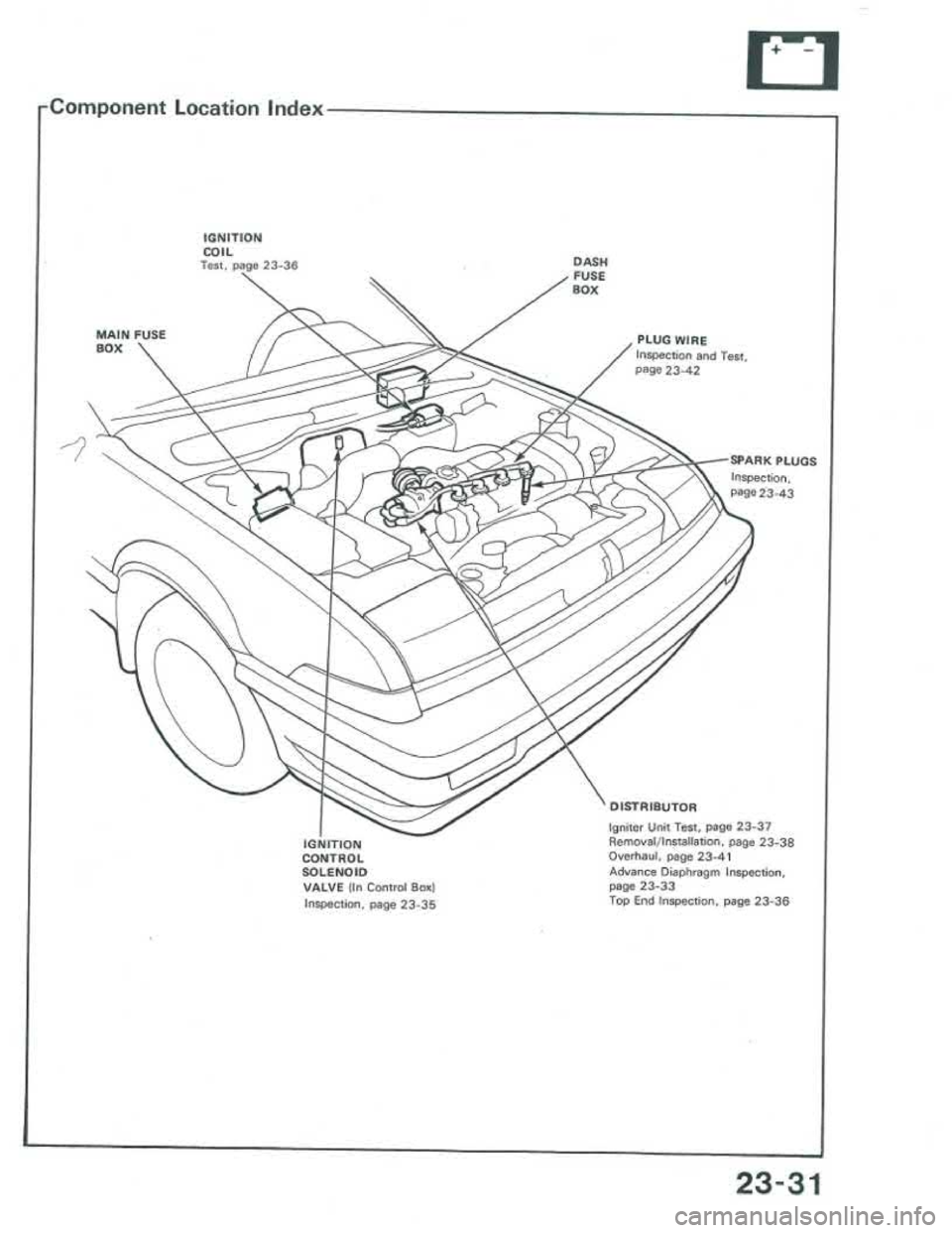 ACURA INTEGRA 1986  Service Repair Manual 