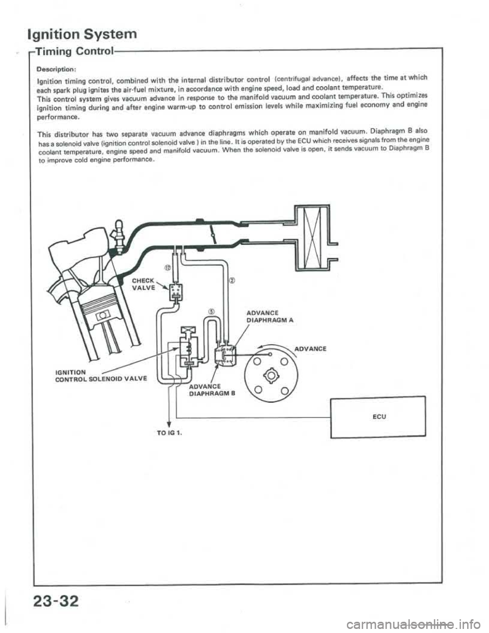 ACURA INTEGRA 1986  Service Repair Manual 