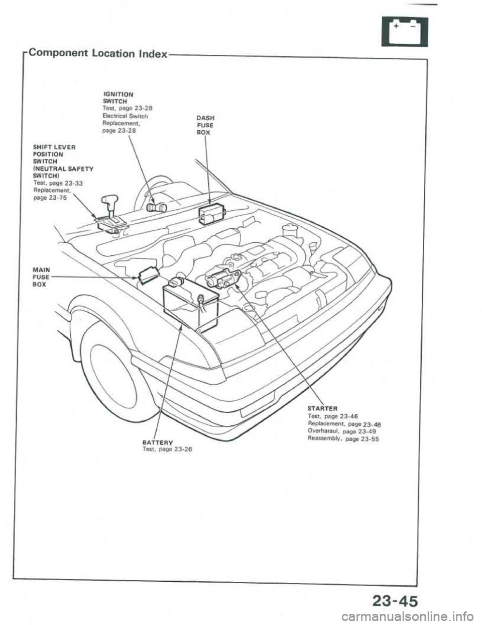 ACURA INTEGRA 1986  Service Repair Manual 
