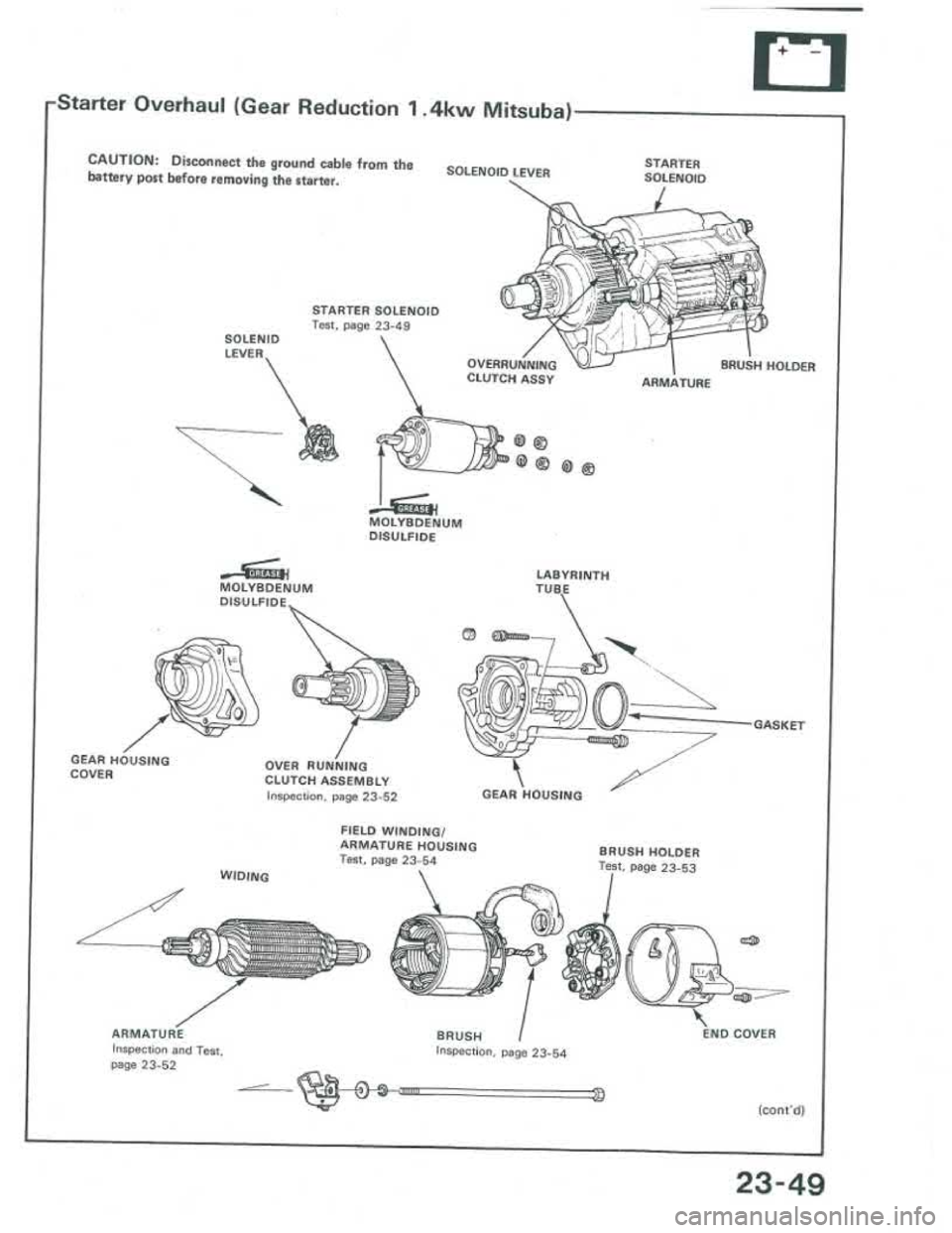 ACURA INTEGRA 1986  Service Repair Manual 
