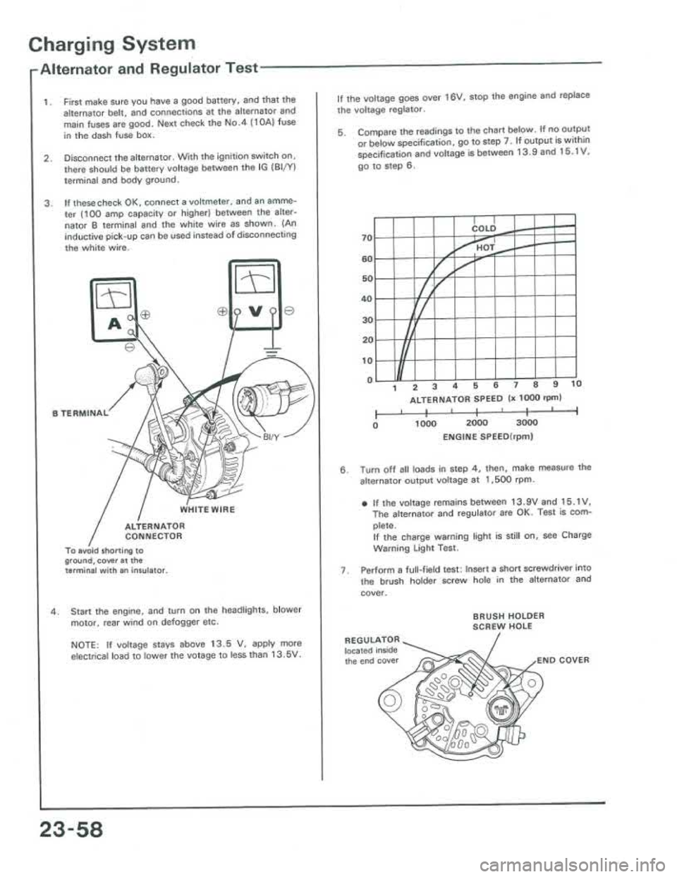 ACURA INTEGRA 1986  Service Repair Manual 