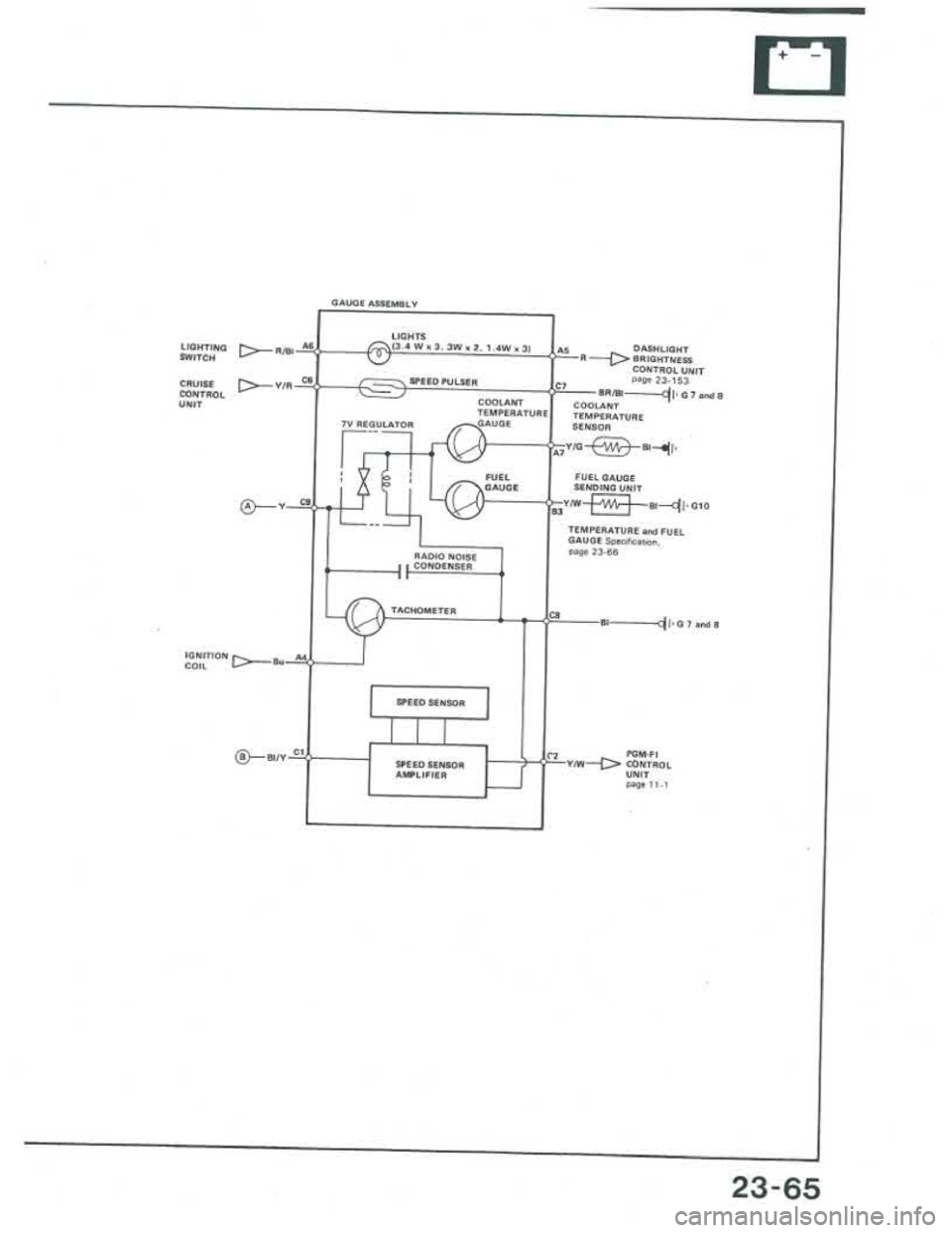 ACURA INTEGRA 1986  Service Repair Manual 