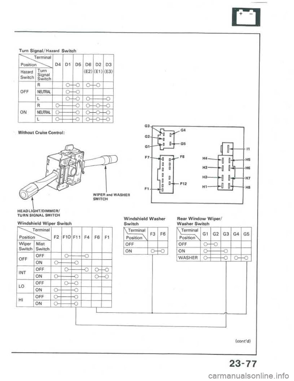 ACURA INTEGRA 1986  Service Repair Manual 