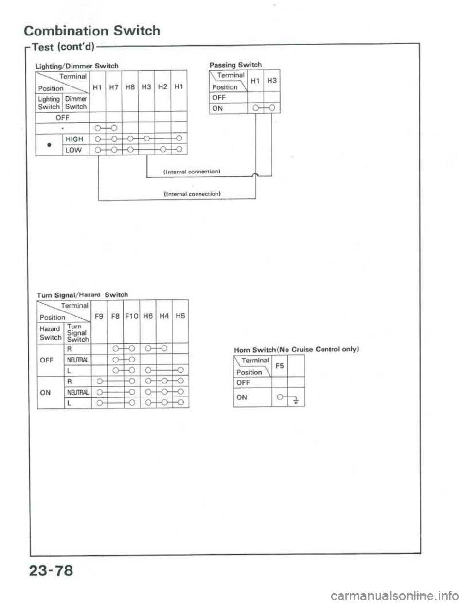 ACURA INTEGRA 1986  Service Repair Manual 