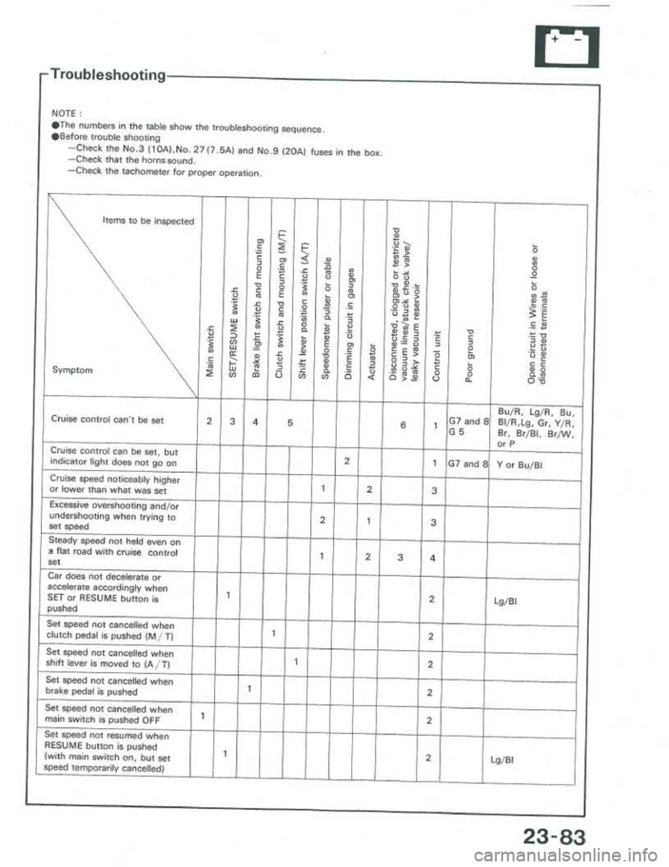ACURA INTEGRA 1986  Service Repair Manual 