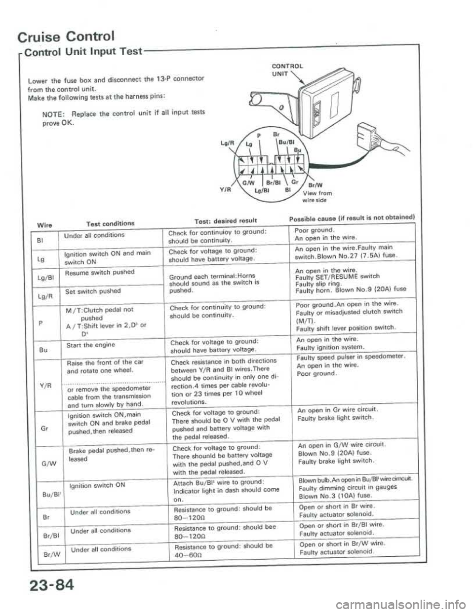 ACURA INTEGRA 1986  Service Repair Manual 