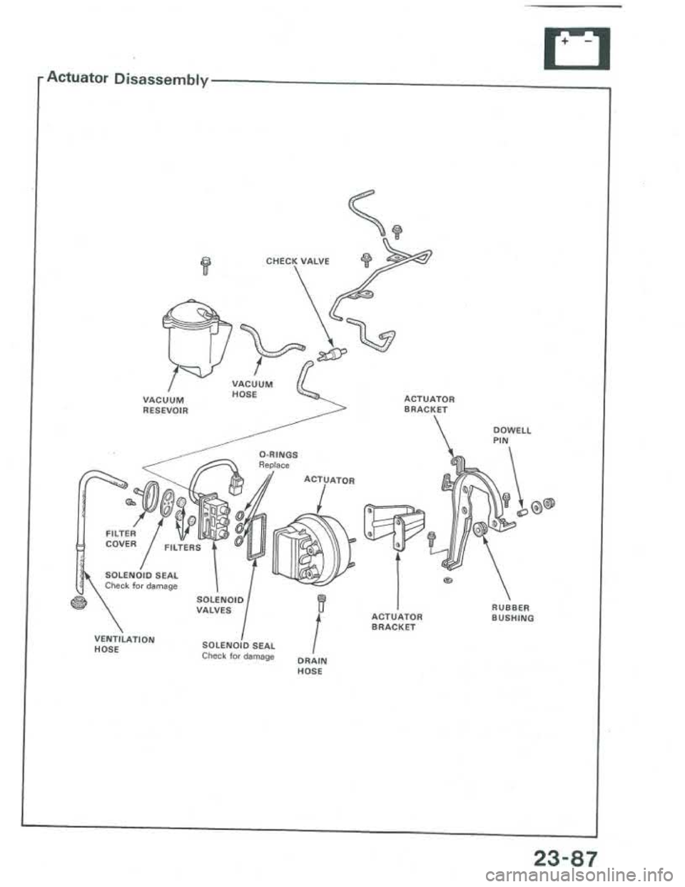 ACURA INTEGRA 1986  Service Repair Manual 