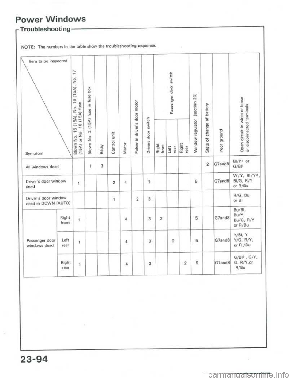 ACURA INTEGRA 1986  Service Repair Manual 