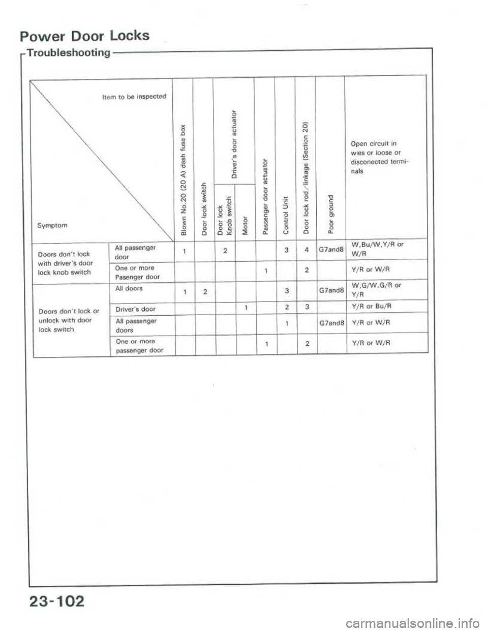 ACURA INTEGRA 1986  Service Repair Manual 