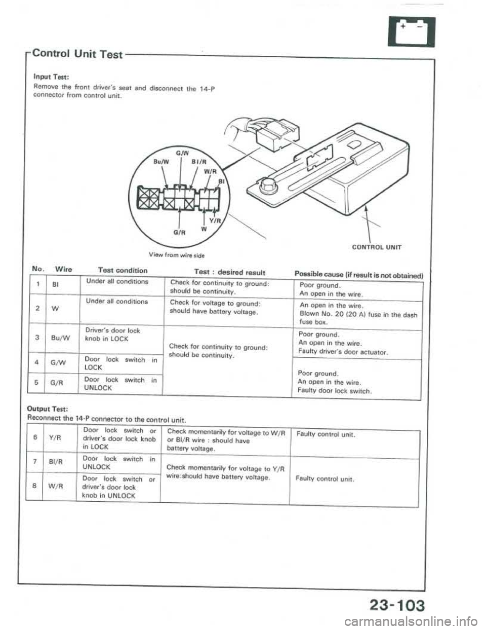 ACURA INTEGRA 1986  Service Repair Manual 