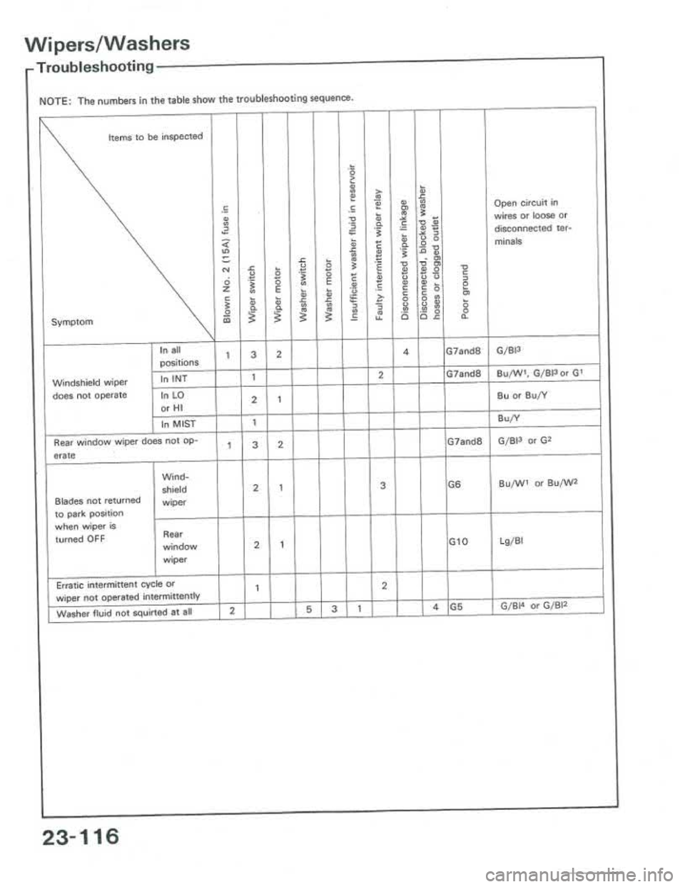 ACURA INTEGRA 1986  Service Repair Manual 