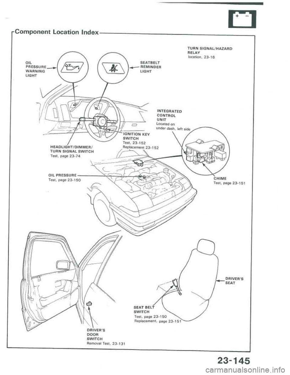 ACURA INTEGRA 1986  Service Repair Manual 