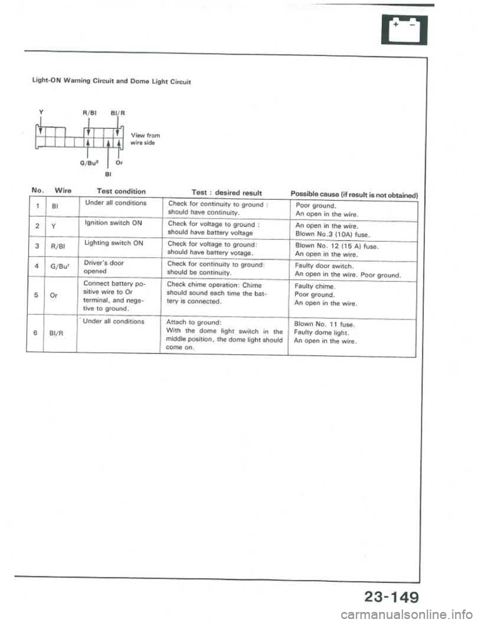 ACURA INTEGRA 1986  Service Repair Manual 