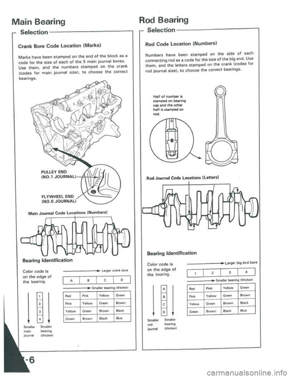 ACURA INTEGRA 1986  Service Repair Manual 