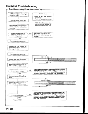 Page 450