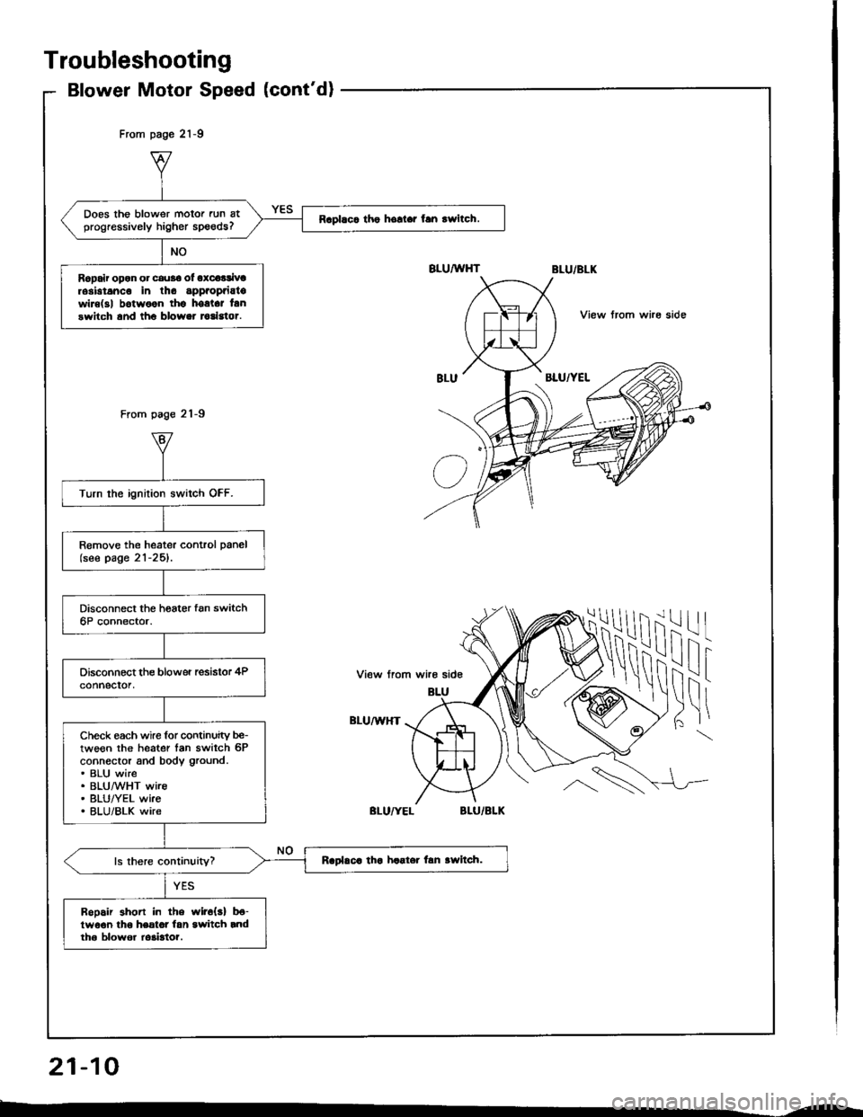 ACURA INTEGRA 1994  Service Repair Manual Does the blower motor run atprogressively higher speeds?Raplaca tho hollar fan rwitch.
Ropair opon or cau36 ol oxcoalivtrosbtanco in tho appaopaiatowire(3| b6twoon thg hostct lanswitch and tho blower 