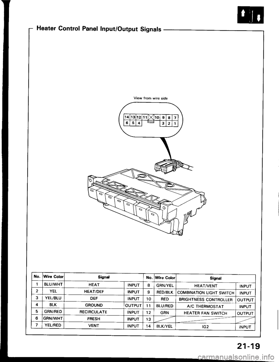 ACURA INTEGRA 1994  Service Repair Manual Heater Control Panel Input/Output Signals
No.Wire ColorSignslNo.Wire ColorSi9n8l
IBLU/WHTHEATINPUT8GRN/YELHEATA/ENTINPUT
2YELI{EAT/DEFINPUTqRED/BLKCOMBINATION LIGHT SWITCHINPUT
YEL/BLUDEFINPUT10REDBRI