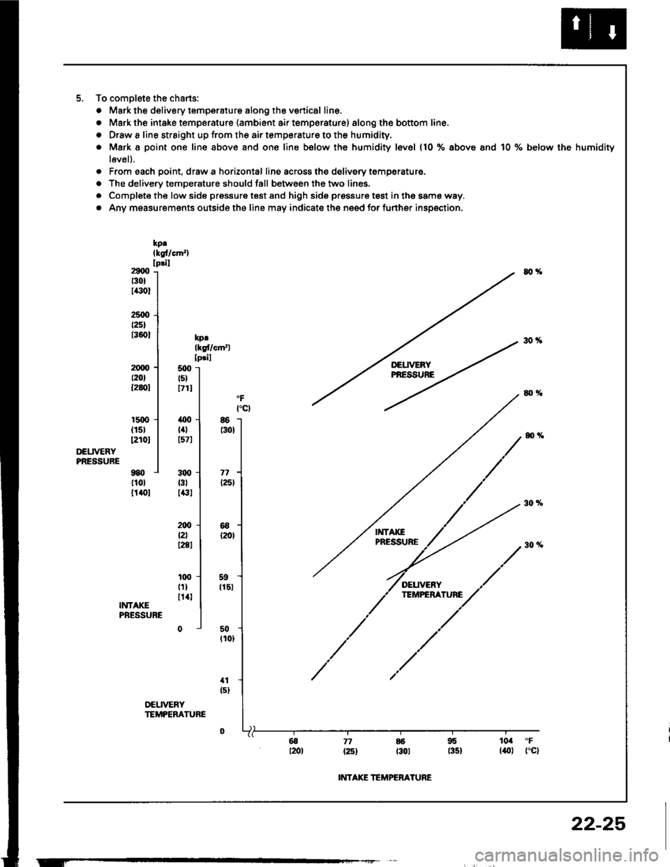 ACURA INTEGRA 1994 Service Repair Manual To complete the chans:
. Mark the delivery temperaiure along th€ venical line.
o Mark the intake temperature (ambient air temperature) 8long the bottom line.
o Drsw a line strsight up from the air t ACURA INTEGRA 1994 Service Repair Manual To complete the chans:
. Mark the delivery temperaiure along th€ venical line.
o Mark the intake temperature (ambient air temperature) 8long the bottom line.
o Drsw a line strsight up from the air t