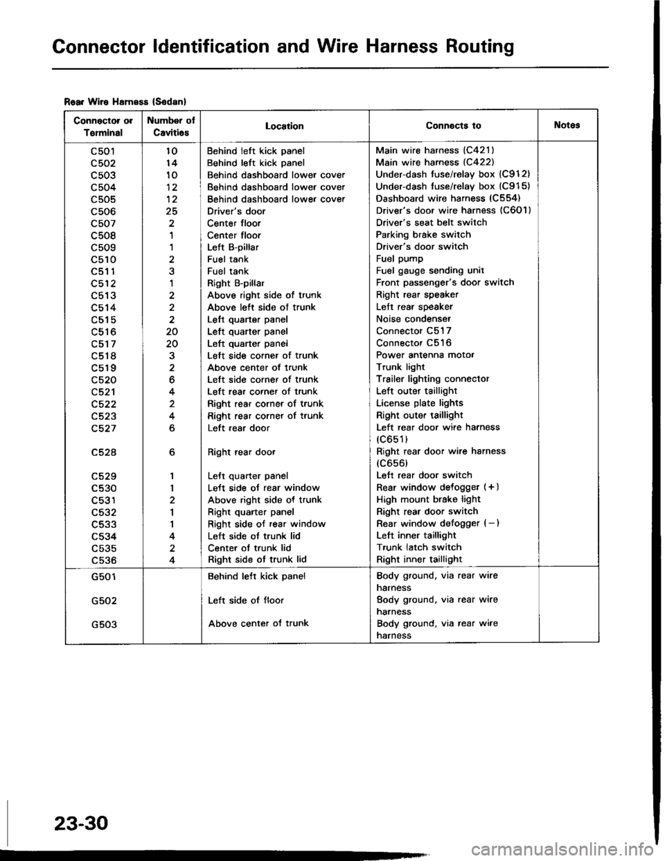 ACURA INTEGRA 1994 Service Repair Manual Connector ldentification and Wire Harness Routing
Rear Wire HamsEs (S6danl
Connector ol
Torminal
Number ot
Caviti6sLocaiionConnocts toNotos
c501
c503
c504
c505
c506
c507
c508
c509
c510aEt t
c512
L9 IJ ACURA INTEGRA 1994 Service Repair Manual Connector ldentification and Wire Harness Routing
Rear Wire HamsEs (S6danl
Connector ol
Torminal
Number ot
Caviti6sLocaiionConnocts toNotos
c501
c503
c504
c505
c506
c507
c508
c509
c510aEt t
c512
L9 IJ