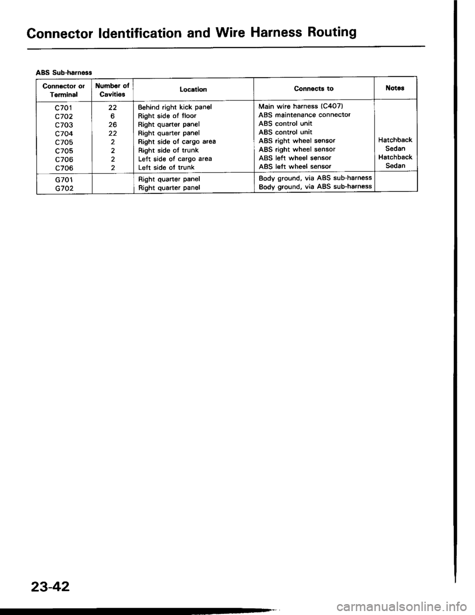 ACURA INTEGRA 1994  Service Repair Manual Gonnector ldentification and Wire Harness Routing
ABS Sub-harn6ss
Connactor ol
Terminal
Number of
CavitiesLocationConn€cts toNotas
c701
c702
c703
c704
c705
c705
c706
c706
22
20
22
2
2
Behind right k