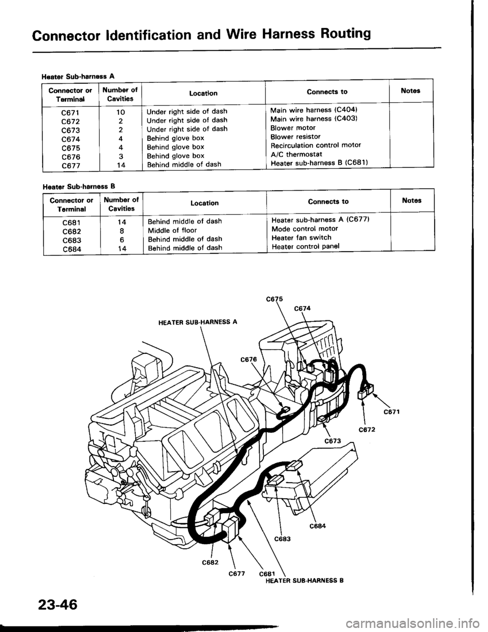 ACURA INTEGRA 1994  Service Repair Manual Connector ldentification and Wire Harness Routing
Hoator Sub-harneEs A
Hoator Sub-hameEs B
Connoctor or
Terminal
Numb€r of
CavitiesLocationConn6cts toNotog
c671
c672
c673
c674
c675
c676
c677
lo
2
4