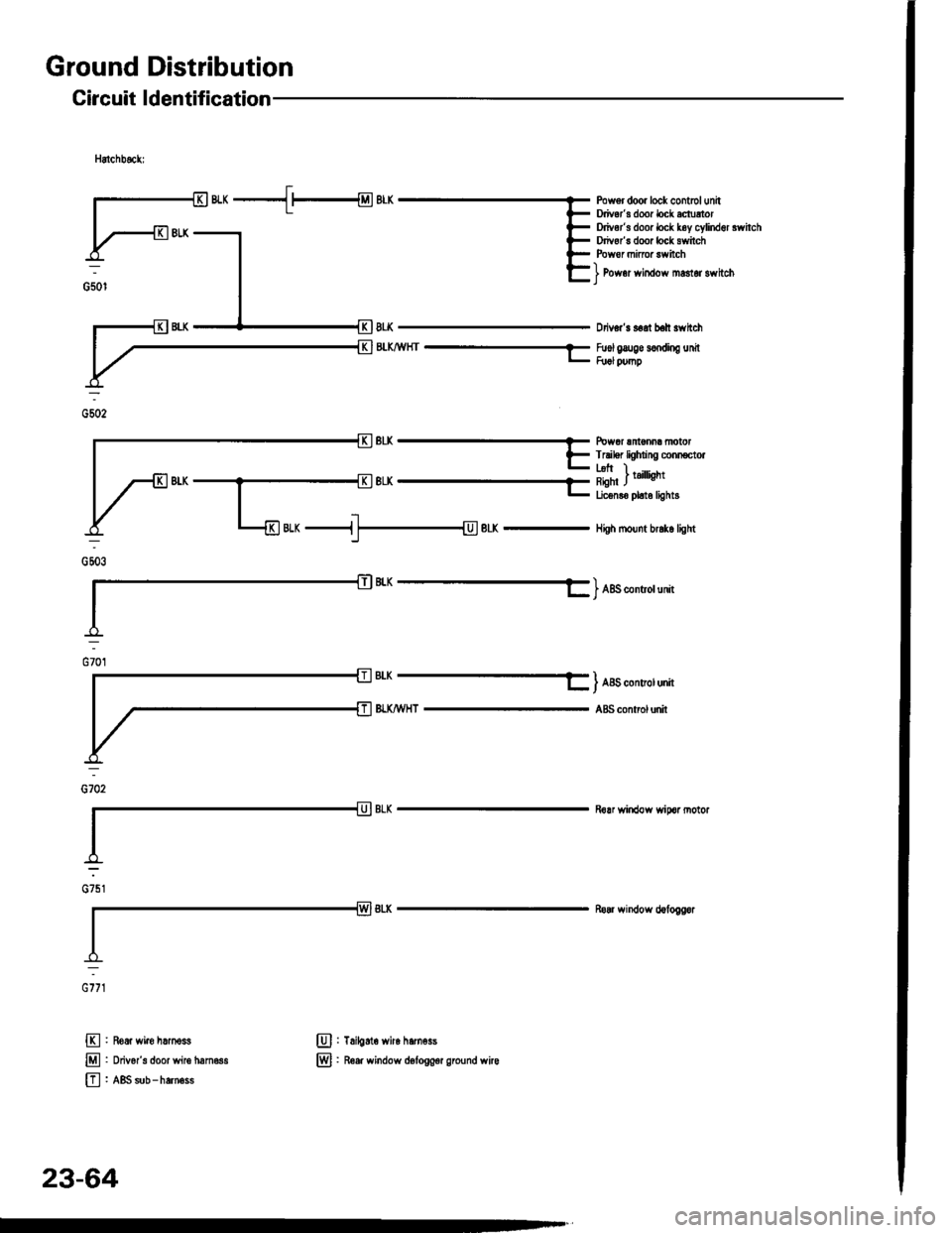 ACURA INTEGRA 1994  Service Repair Manual Ground Distribution
Circuit ldentification
Hstchbsckl
8r-K
BLK,lVHT-----
Pow6r door lock contolunhDriverB door lock ectrrtorDriv6rs door lock k6y cylind6l swhchDrivors door lock switchPowor mirroa 