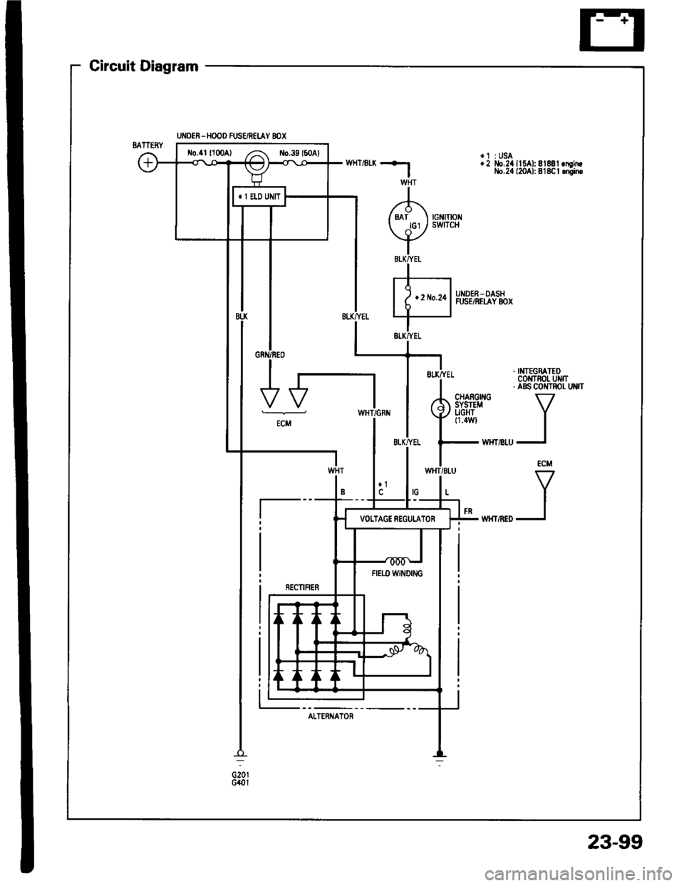 ACURA INTEGRA 1994  Service Repair Manual Circuit Diagram
UI,IDER - HOOD FUS€/REI.AY 8OX
*1 :USA+2 llo.24 ll SAl: 81881 .mintlo.24 {2041: 818C | .niin6
. NTEGRATEDCOMTNOL UMT. aBs coilTRor- uNn
VI
I
ECM
V
I
I
UNDER_OASHFUSE/REIAY 8OX
oiotG4