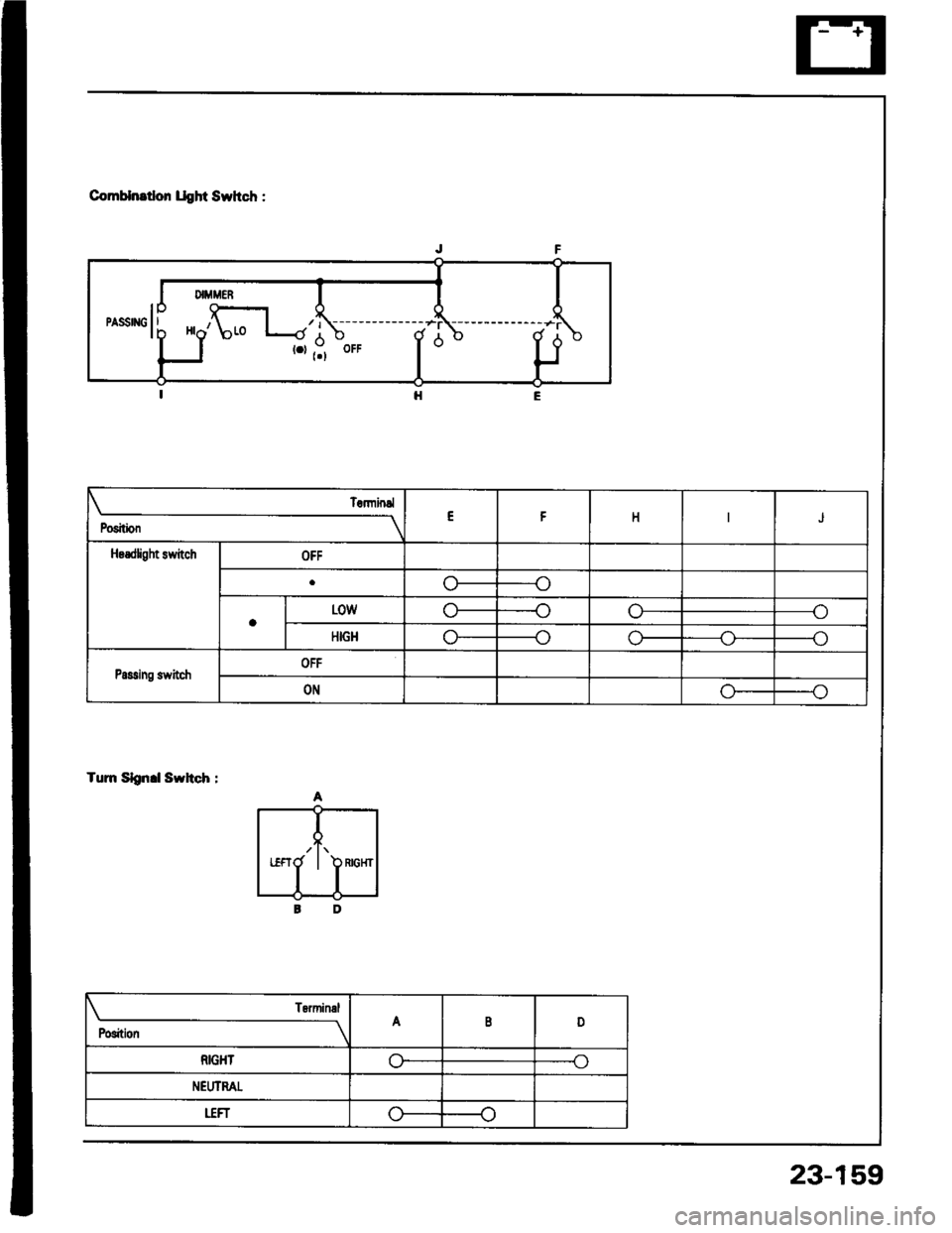 ACURA INTEGRA 1994  Service Repair Manual ComHnrtlon llght Swhch :
Tum Slgn.l Swhch :
Position
TErminslEt-HJ
Hsrdfight stvitchOFF
1J
aL0wn--oo
HIGHo
Passing switchOFF
ONGo
/t\RIGHT
Position
TsrminalA8D
RIGHTo-o
NEIIIMT
uFro(J
23-15,9 