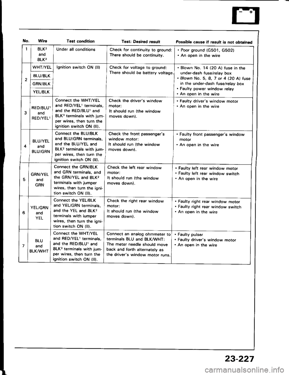 ACURA INTEGRA 1994  Service Repair Manual Test conditionT€st: Desirod rosultPossibl€ cause if result is not obtainad
BLK2
ano
BLK3
Under all conditionsCheck for continuity to ground:
There should be continuitv,
. Poor ground {c501, G502).