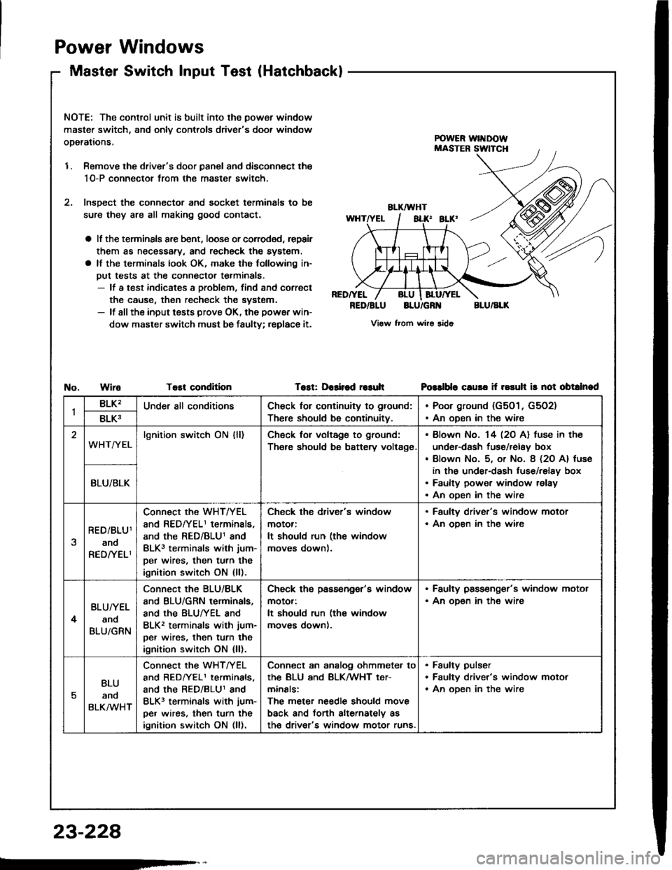 ACURA INTEGRA 1994  Service Repair Manual Power
Master
Windows
Switch lnput Test(Hatchback)
NOTE: The control unit is built into the power window
master switch, and onlv controls drivers door window
operations,
1. Remove the drivers door pa