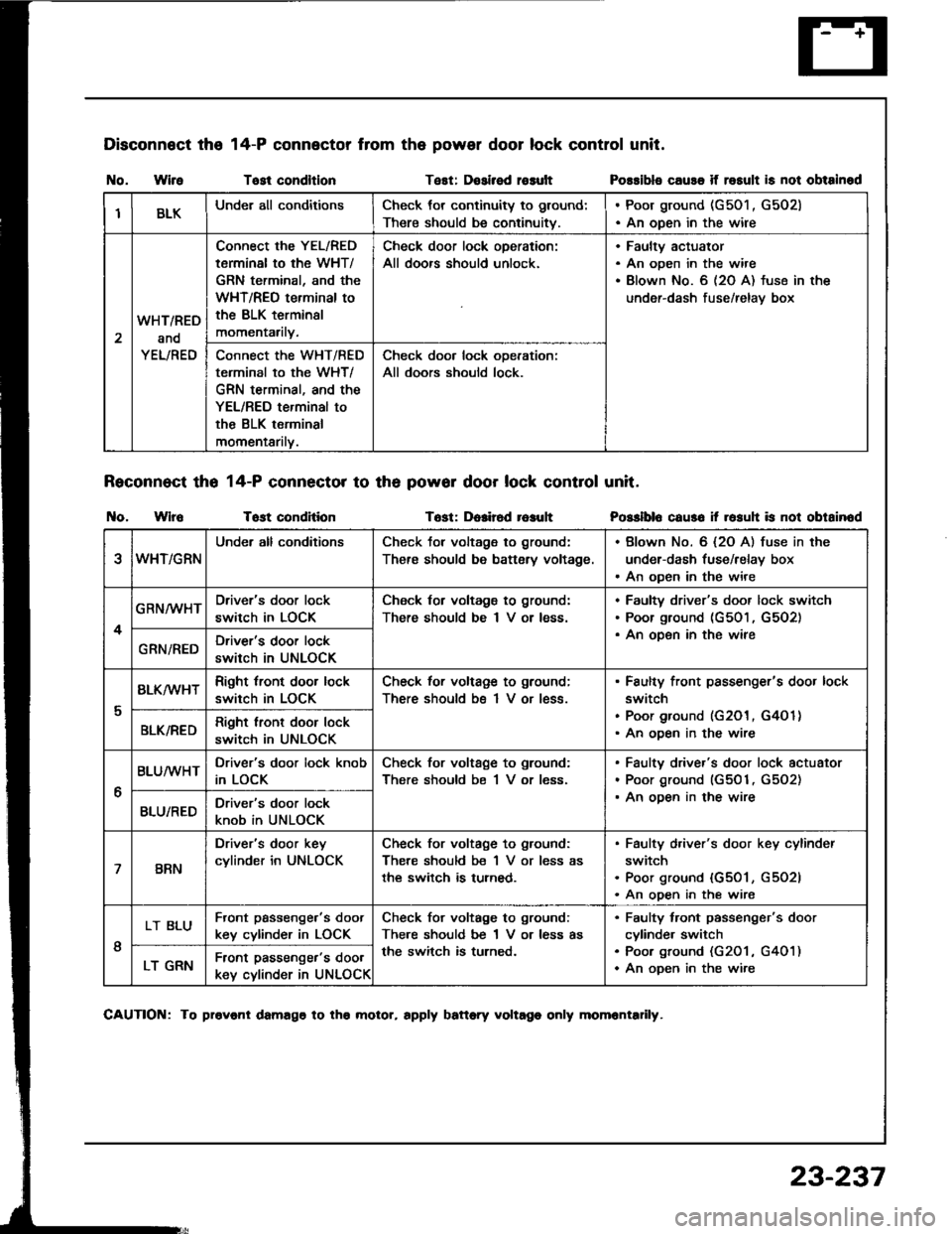 ACURA INTEGRA 1994  Service Repair Manual Disconnect the
I{o. WireTost condltlonTest: Dosirsd rosult
Reconnect tho 14-P connector to th6 powor door lock control unit.
t{o. WlroTost conditionTost: Dolir6d r6auh
14-P connector from the power do