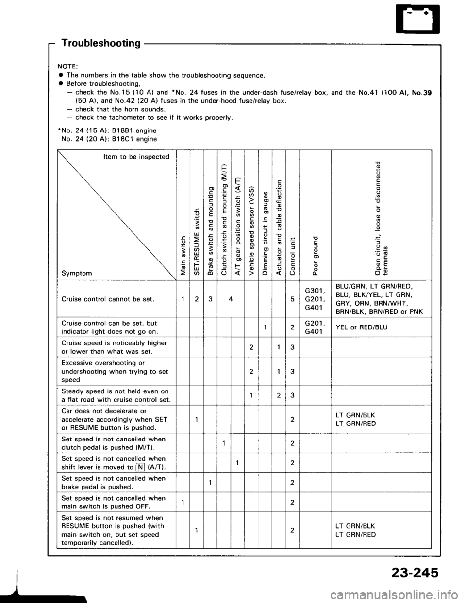 ACURA INTEGRA 1994  Service Repair Manual Troubleshooting
NOTE:
a The numbers in the table show the troubleshooting sequence.
a Before troubleshooting,- check the No.15 {10 A) and *No. 24 fuses in the under-dash fuse/relay box, and the No.41 