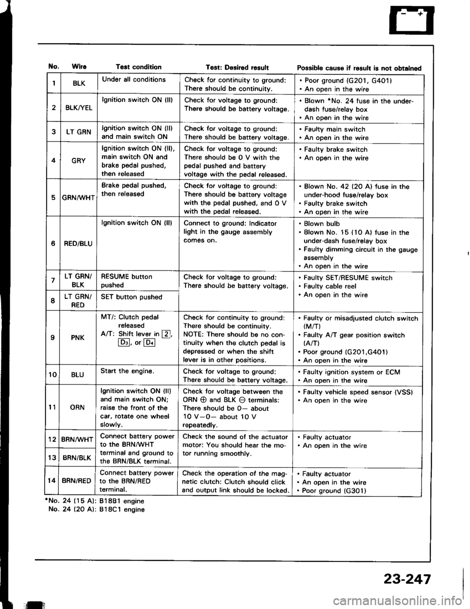 ACURA INTEGRA 1994  Service Repair Manual tlo.WlfeTost condition
*No. 24 (15 Al: 81881 engine
No.24 l2O A): 818C1 engine
Tost: Desired rosultPossibl6 caus€ it losult is not obtained
IBLKUnder all conditionsCheck for continuity to ground:
Th