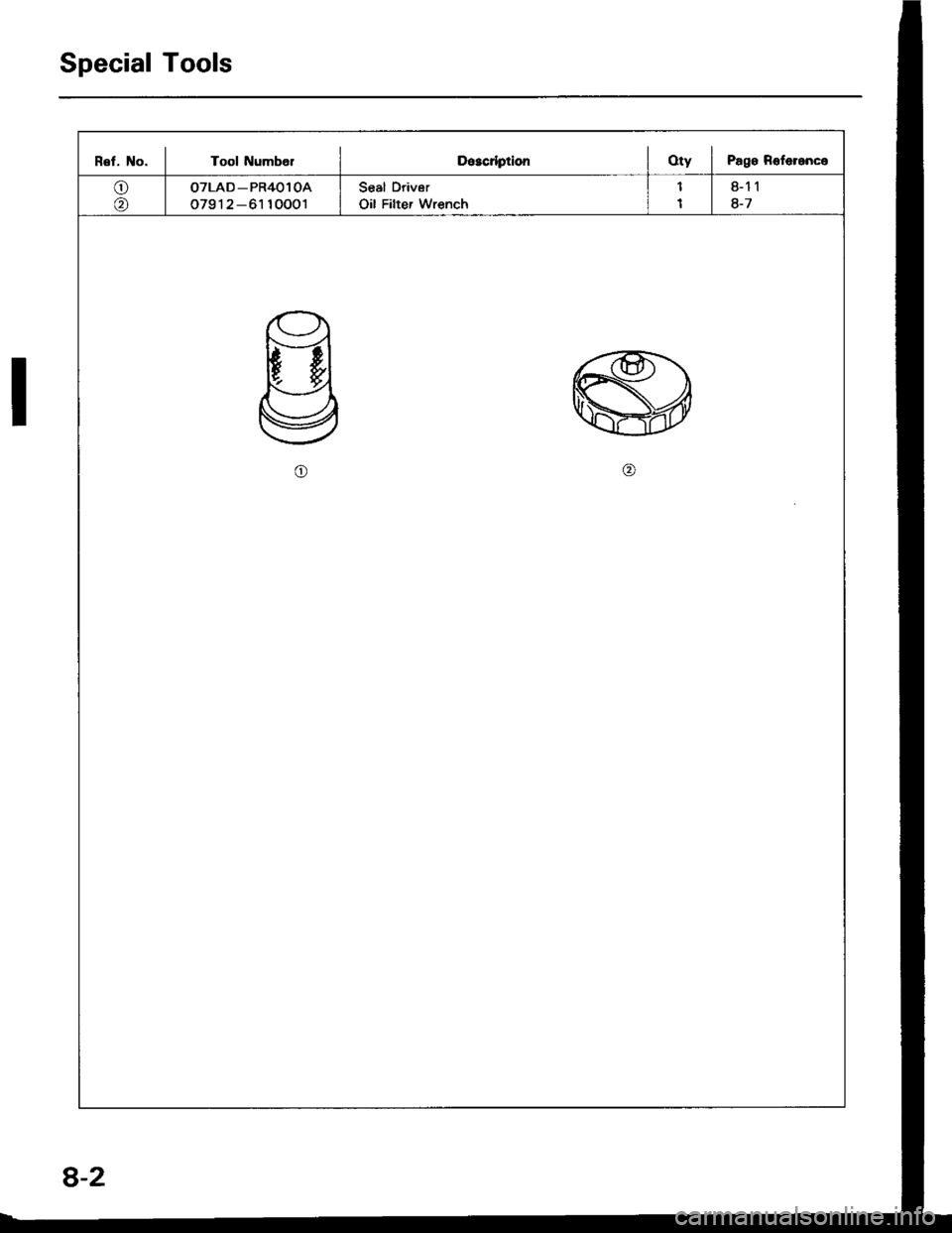 ACURA INTEGRA 1994  Service Repair Manual Special Tools
Rel. No. I Tool NumbelDescrlptionOty I Pago Roferenco
o
@
OTLAD _ PR4Ol OA
o791 2 -61 10001
Seal Driver
Oil Filter Wrench
8-11
8-7
o
8-2 