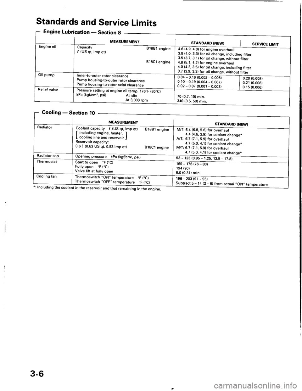 ACURA INTEGRA 1994 Service Repair Manual Standards and Service Limits
Engine Lubrication - Section g
Cooling - Section t0
ng the coolant in the reservoir and that remaining in the engine.
eclton u _
MEASUREMENTSTANDARD INEW}SERVICE LIMTT
g t ACURA INTEGRA 1994 Service Repair Manual Standards and Service Limits
Engine Lubrication - Section g
Cooling - Section t0
ng the coolant in the reservoir and that remaining in the engine.
eclton u _
MEASUREMENTSTANDARD INEW}SERVICE LIMTT
g t