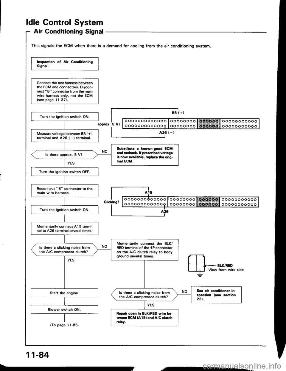 ACURA INTEGRA 1994 Service Repair Manual ldle Gontrol System
Air Conditioning Signal
This signals the ECM when there is a demand for cooling from the air conditioning system.
Connect the t€st harness betweenthe ECM and connectors. Discon-n ACURA INTEGRA 1994 Service Repair Manual ldle Gontrol System
Air Conditioning Signal
This signals the ECM when there is a demand for cooling from the air conditioning system.
Connect the t€st harness betweenthe ECM and connectors. Discon-n