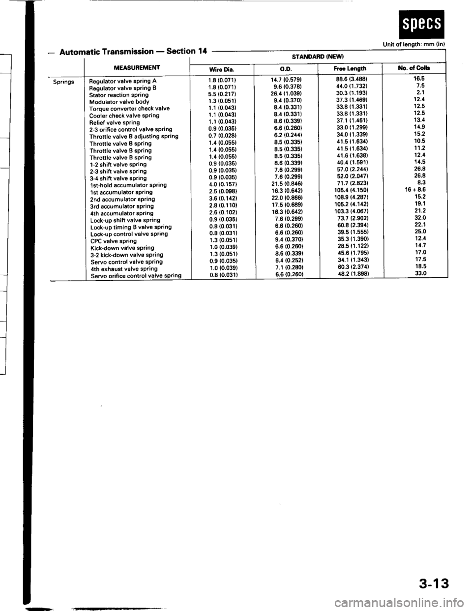 ACURA INTEGRA 1994  Service Repair Manual - Automatic TransmissionSection 14Unit of length: mm (in)
[t!tttltttt tt -
MEASUREMENT
STANDAND INEWI
Wir. Di..o.D.Fr.. L.ngtht{o. of Colh
SpringsRegulator valve spring ARegulator valve spring IStato