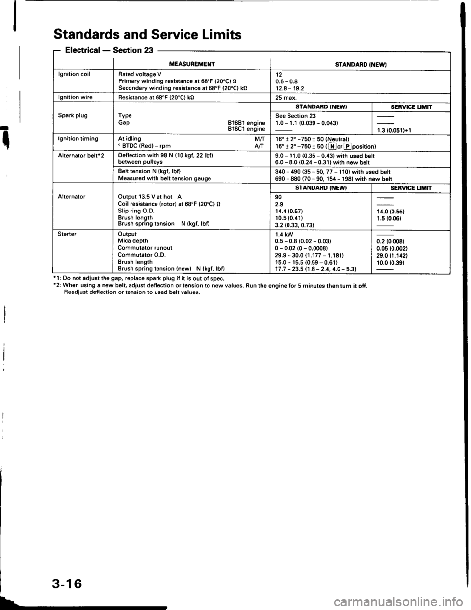 ACURA INTEGRA 1994  Service Repair Manual ll
il
Standards and Service Limits
ElectricalSection 23
*1: Do not adiust the gap, replace spark plug it it is out of spec.*2r When using a new belt, adjust d€tl€ction or tension to new valu€s. 