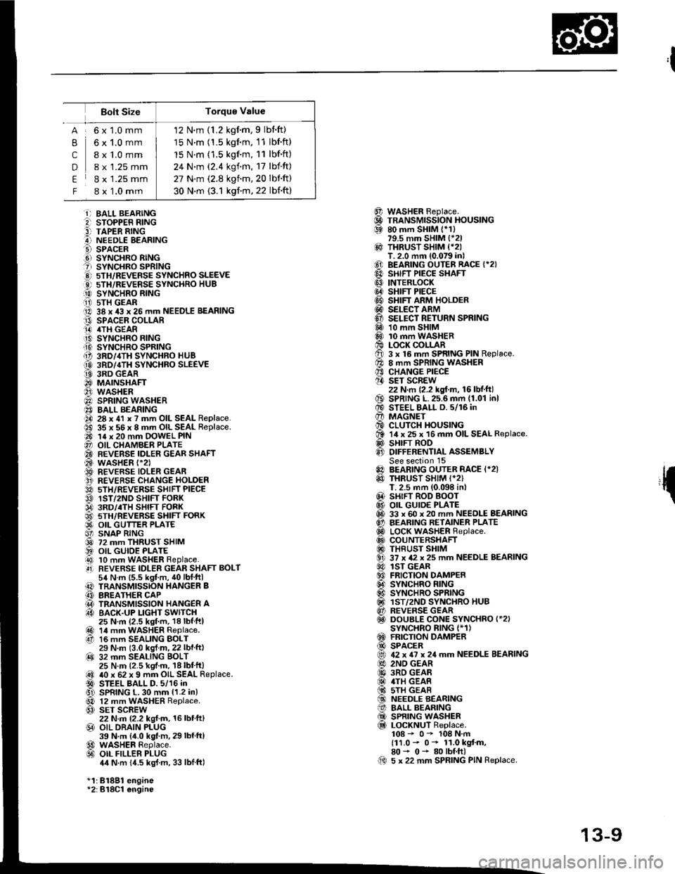 ACURA INTEGRA 1994 Service Repair Manual 12 N.m (1.2 kgim,9 lbnft)
15 N.m (1.5 kgnm, 11 lbf.ft)
15 N.m (1.5 kgf.m, 11 lbf.ft)
24 N.m (2.4 kgf.m, 17 lbfft)
27 N.m (2.8 kgnm,20 lbnft)
30 N.m (3.1 kgf.m, 22 lbfft)
Bolt Size
,l
{
@@69
@
@@@@@@ ACURA INTEGRA 1994 Service Repair Manual 12 N.m (1.2 kgim,9 lbnft)
15 N.m (1.5 kgnm, 11 lbf.ft)
15 N.m (1.5 kgf.m, 11 lbf.ft)
24 N.m (2.4 kgf.m, 17 lbfft)
27 N.m (2.8 kgnm,20 lbnft)
30 N.m (3.1 kgf.m, 22 lbfft)
Bolt Size
,l
{
@@69
@
@@@@@@