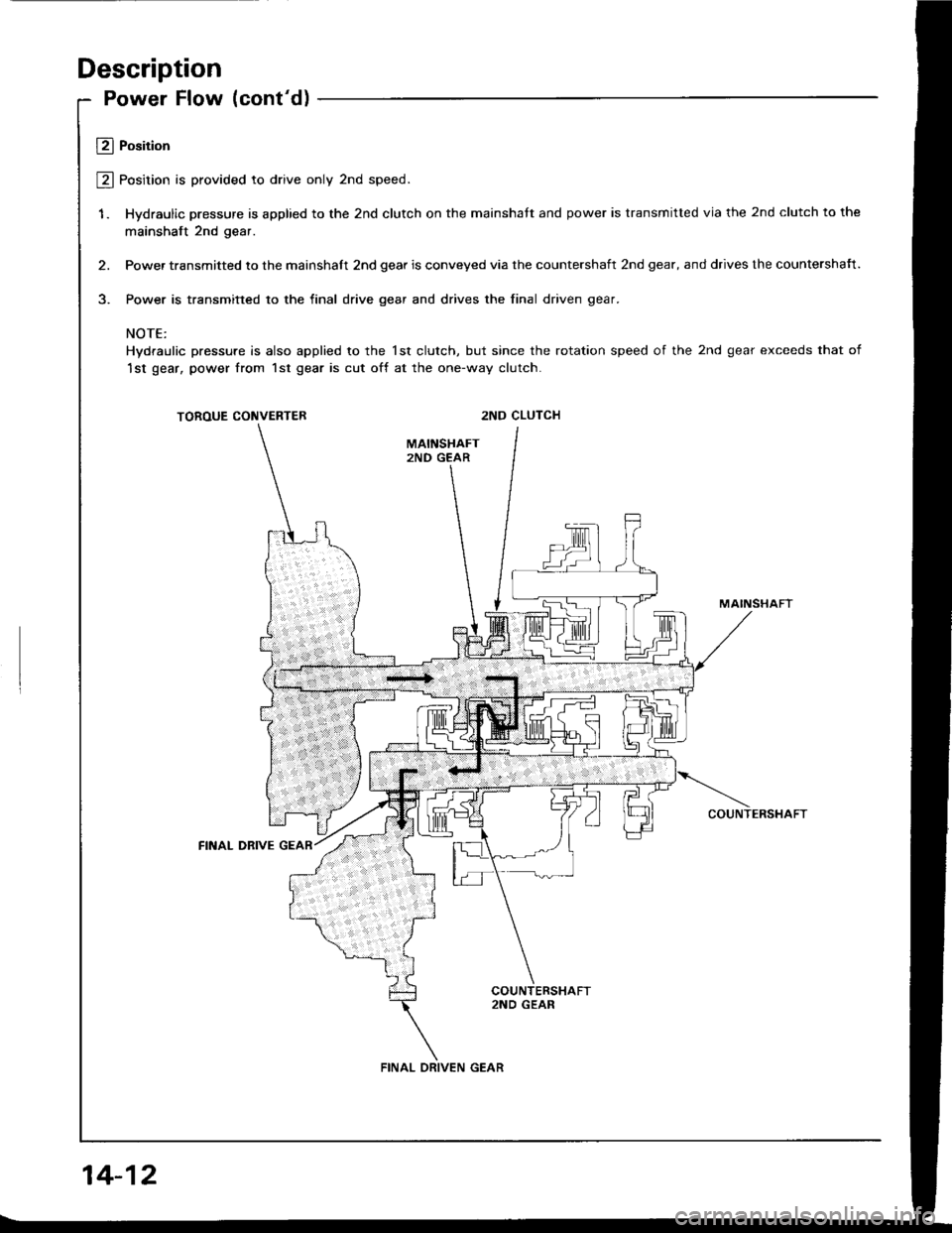 ACURA INTEGRA 1994  Service Repair Manual Description
Power Flow (contd)
Ll Position
@ Position is provided to drive only 2nd speed.
1. Hydraulic pressure is applied to the 2nd clutch on the mainshatt and power is transmitted via the 2nd clu