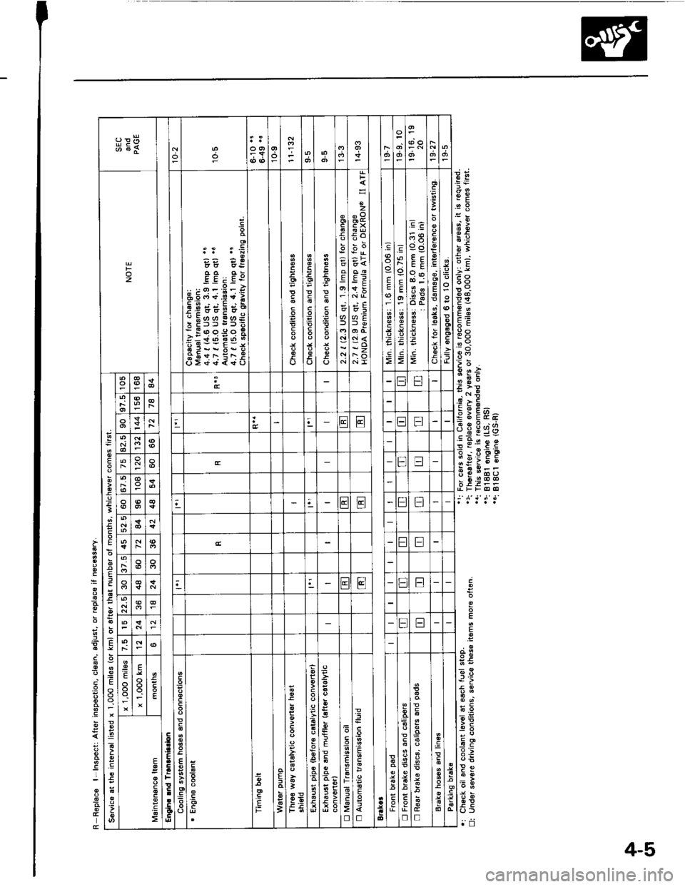 ACURA INTEGRA 1994  Service Repair Manual E-.i a
2l,.ii
.49Po:.:
e66
.9
3
E
-9
-
!
F
.g
.9
.>
E
.9
.9a
.9
,8.
Eo,E
F:,!
E
+>
9E!6
9.t
ol
.
-9
-9
.
-9
E E; E:
-.": !:;&6(+.9i:
€ E;; g;!
! E;3;: E:+d6d6-
s!i;:;g
E
t
E
E
E
6
-gE
Ea
;
4-5 
