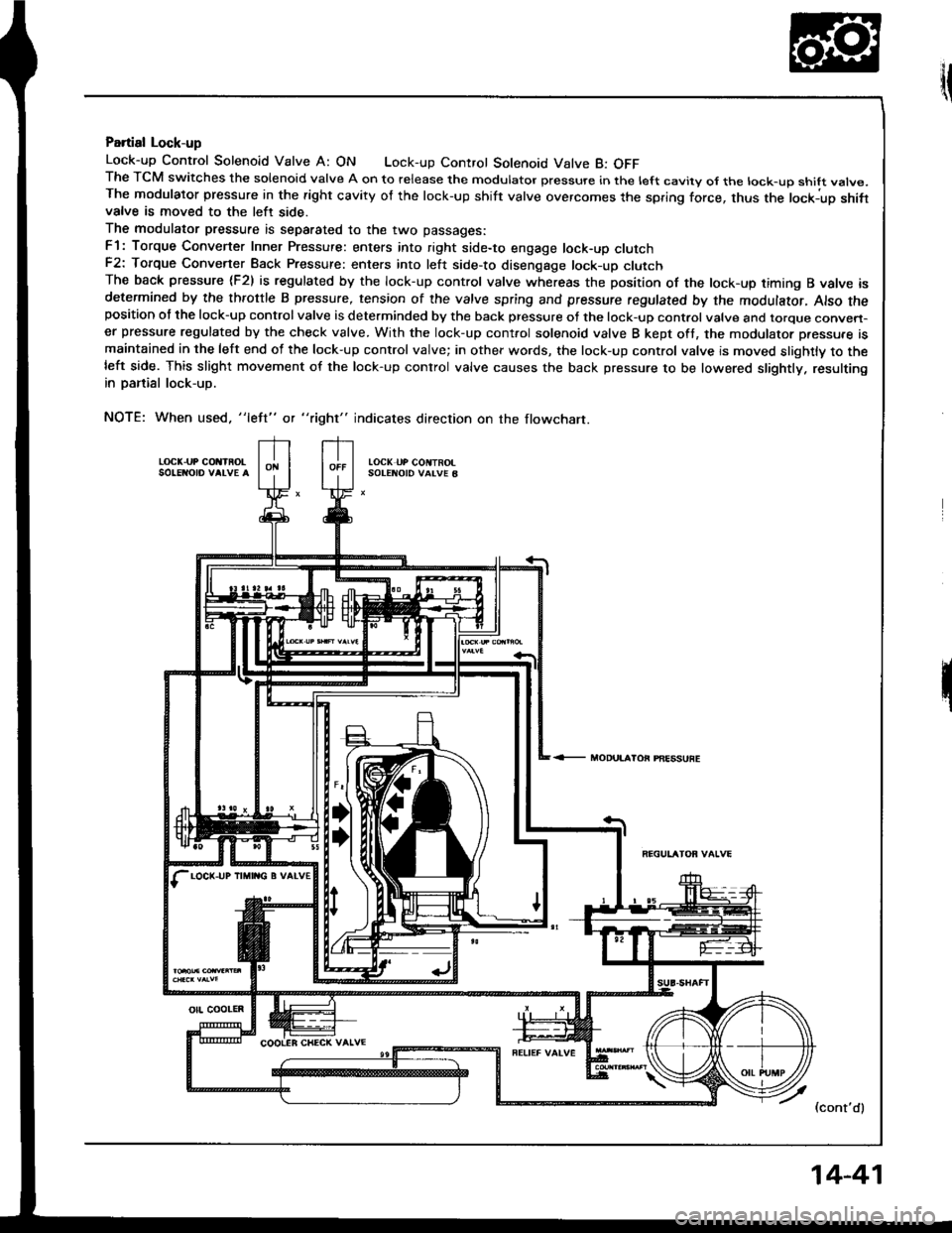 ACURA INTEGRA 1994 Service Repair Manual {l
Partial Lock-up
Lock-up Control Solenoid Valve A: ON Lock-up Control Solenoid Valve B: OFFThe TCM switches the solenoid valve A on to release the modulator pressure in the left cavity ol the lock-u ACURA INTEGRA 1994 Service Repair Manual {l
Partial Lock-up
Lock-up Control Solenoid Valve A: ON Lock-up Control Solenoid Valve B: OFFThe TCM switches the solenoid valve A on to release the modulator pressure in the left cavity ol the lock-u