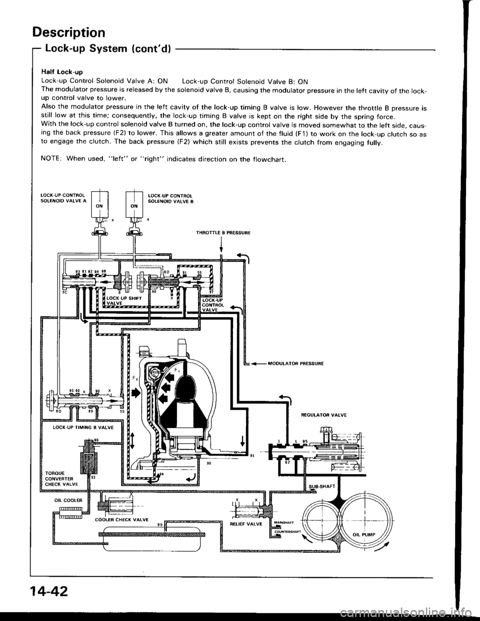 ACURA INTEGRA 1994 Service Repair Manual Description
LOCX UP CONTROL
Lock-up System (contdl
Halt Lock-up
Lock up Control Solenoid Valve A: ON Lock-up Control Solenoid Valve B: ONThe modulator pressure is released by the solenoid valve B, ca ACURA INTEGRA 1994 Service Repair Manual Description
LOCX UP CONTROL
Lock-up System (contdl
Halt Lock-up
Lock up Control Solenoid Valve A: ON Lock-up Control Solenoid Valve B: ONThe modulator pressure is released by the solenoid valve B, ca