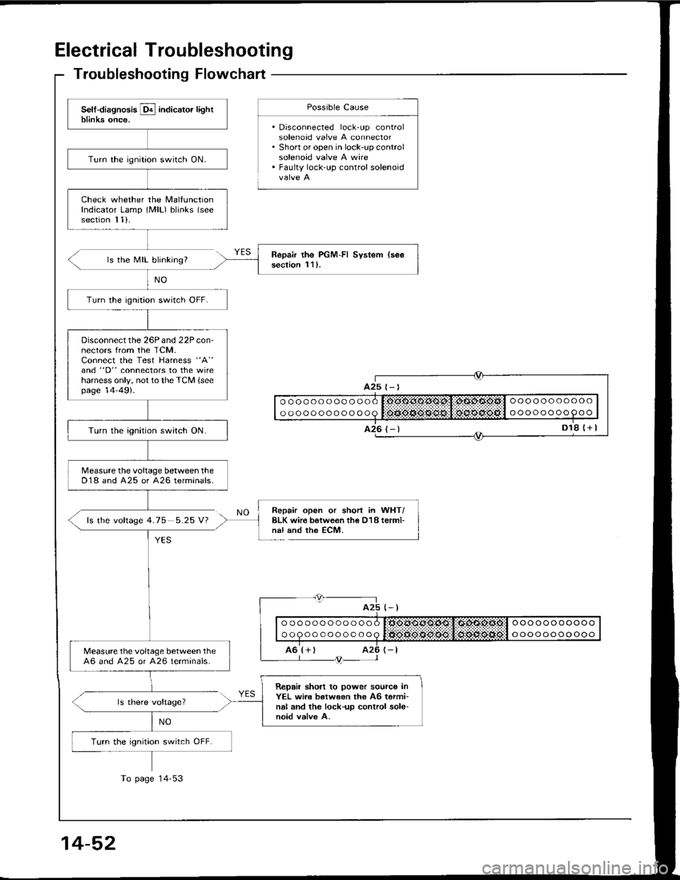 ACURA INTEGRA 1994 Service Repair Manual Electrical Troubleshooting
Troubleshooting Flowchart
ls the MIL blinking?
fs the voftage 4.75 5.25 V?
Possible Cause
. Disconnected lock-up controlsolenoad valve A connector. Short or open in lock-up ACURA INTEGRA 1994 Service Repair Manual Electrical Troubleshooting
Troubleshooting Flowchart
ls the MIL blinking?
fs the voftage 4.75 5.25 V?
Possible Cause
. Disconnected lock-up controlsolenoad valve A connector. Short or open in lock-up