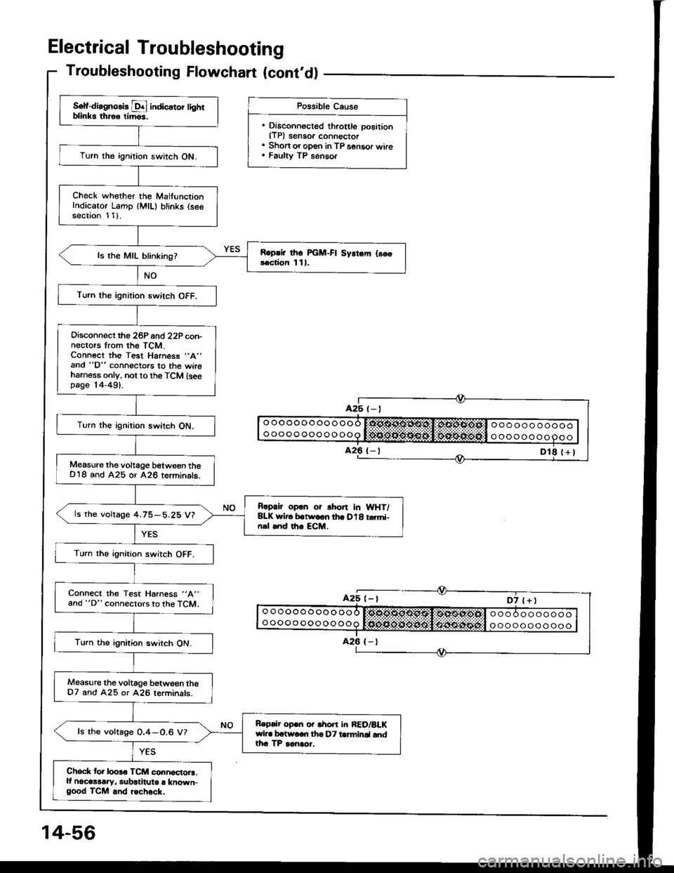 ACURA INTEGRA 1994 Service Repair Manual Troubleshooting Flowchart (contd)
Sof{irgnolis D! indic€tor tightblinks throo rim6s.
Turn the ignition switch ON.
Check whother the MalfunctionIndicator Lamp (MlL) blinks (seesection 1 1).
Replir t ACURA INTEGRA 1994 Service Repair Manual Troubleshooting Flowchart (contd)
Sof{irgnolis D! indic€tor tightblinks throo rim6s.
Turn the ignition switch ON.
Check whother the MalfunctionIndicator Lamp (MlL) blinks (seesection 1 1).
Replir t