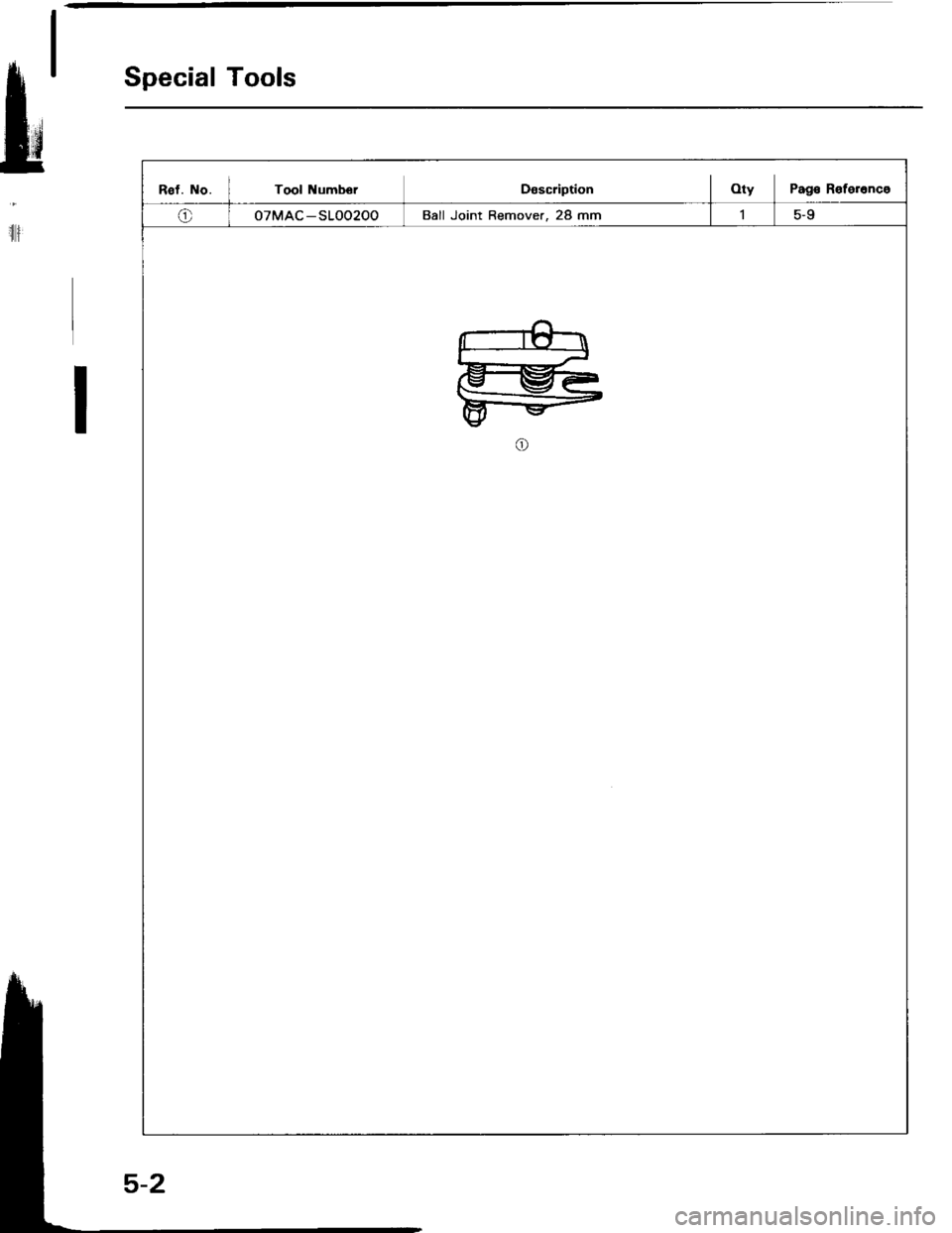 ACURA INTEGRA 1994  Service Repair Manual Special Tools
Rst. No. I Tool NumborDascriptionOty Pag€ R€terenco
o07MAC-SLOO200Ball Joint Remover, 28 mm
ru
il 