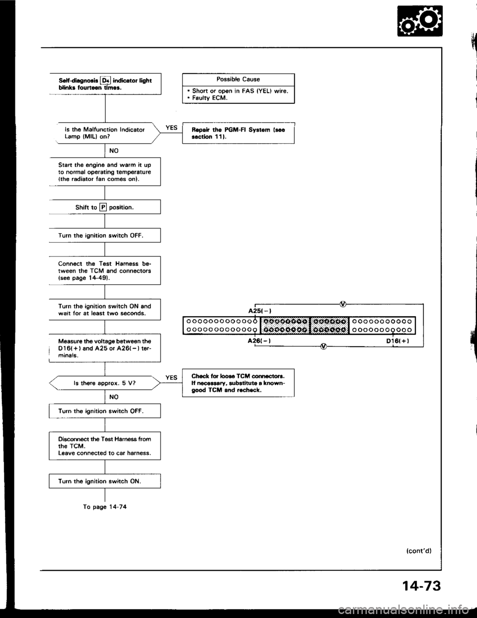 ACURA INTEGRA 1994  Service Repair Manual S.fdl.enorl! L&l indicdor lighlblinks fourtoon tlmoa.
ls the Malfunction IndicatorLamp (MlL) onl
Stan the ongine and warm it upto normal operating temperature{th€ radiator lan com€s on).
Shift to 