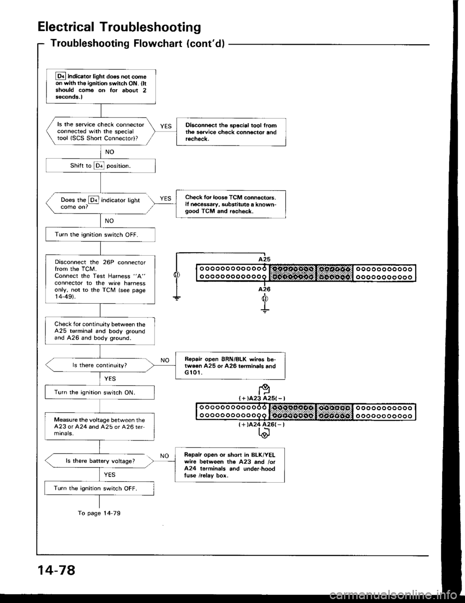 ACURA INTEGRA 1994 Service Repair Manual Electrical Troubleshooting
Troubleshooting Flowchaft (contdl
Does the @ indicatorcome on?
ls there baftery voltage?
YES
lighr
I A25
| | o ooooo o oo o ooo r:sjc.o.sl1*st,li*os.s.4tcl ooo oo oooooo I ACURA INTEGRA 1994 Service Repair Manual Electrical Troubleshooting
Troubleshooting Flowchaft (contdl
Does the @ indicatorcome on?
ls there baftery voltage?
YES
lighr
I A25
| | o ooooo o oo o ooo r:sjc.o.sl1*st,li*os.s.4tcl ooo oo oooooo I